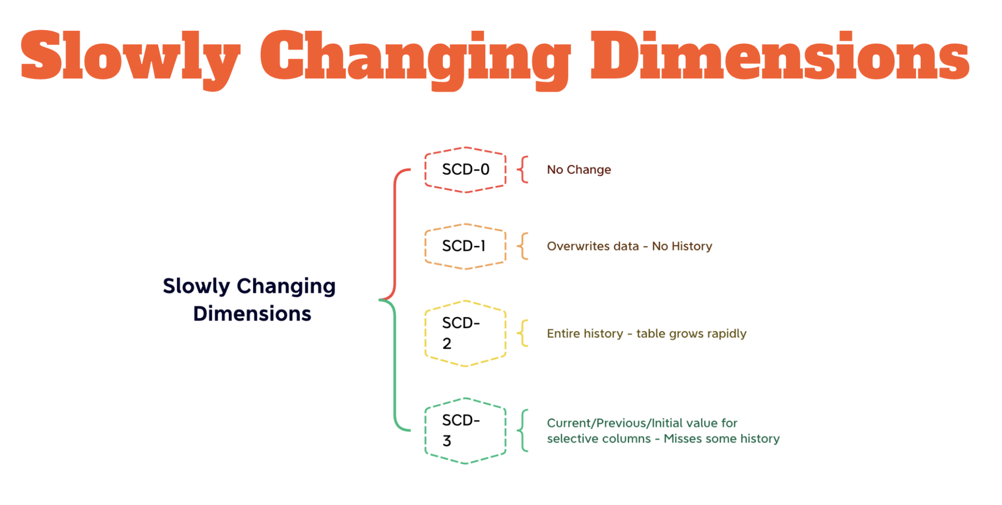 slowly-changing-dimensions-the-ultimate-guide-etl-with-sql