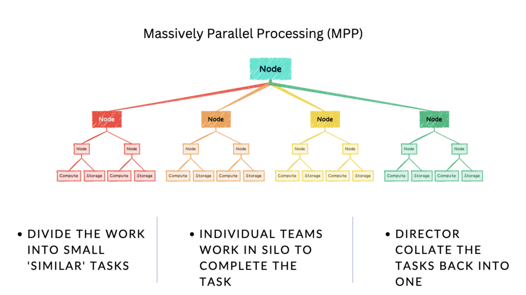 Fundamental - MPP System