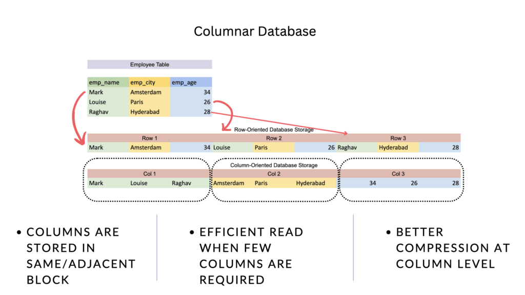 Fundamental - Columnar Database